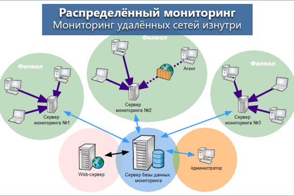 Мега даркнет кто